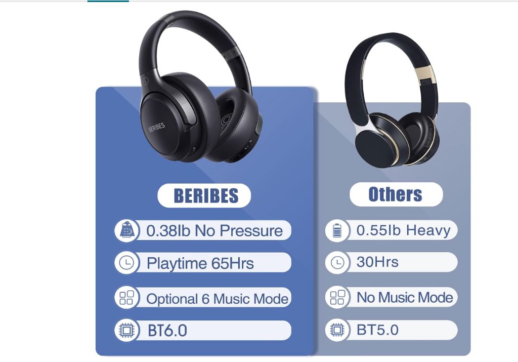 BERIBES WH202A Bluetooth Headphones, Black-new - Image 2